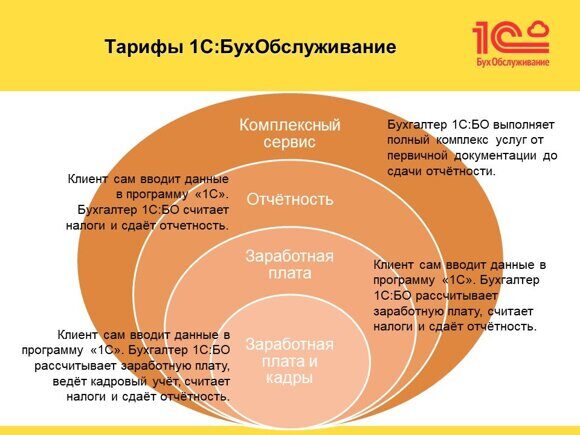 Тарифы